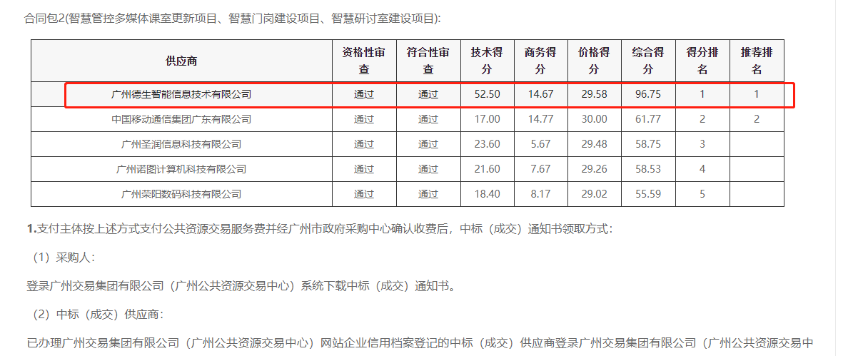 js555888金沙老牌官网喜提大标！ 智慧校园一卡通，助力广州市技师学院校园信息化建设